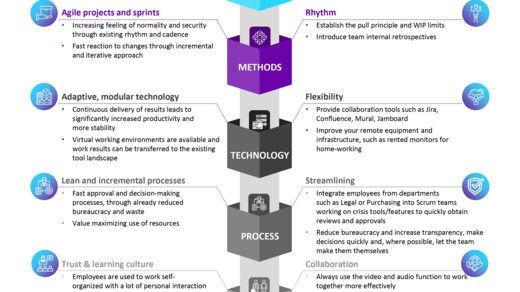 An agile mindset infographic