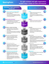 An agile mindset infographic