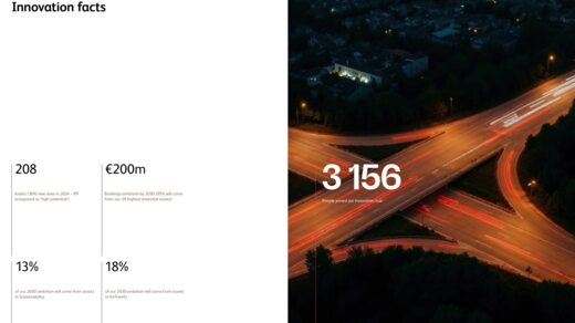 Our Innovation Facts