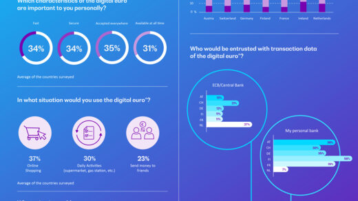 Payments survey infographic