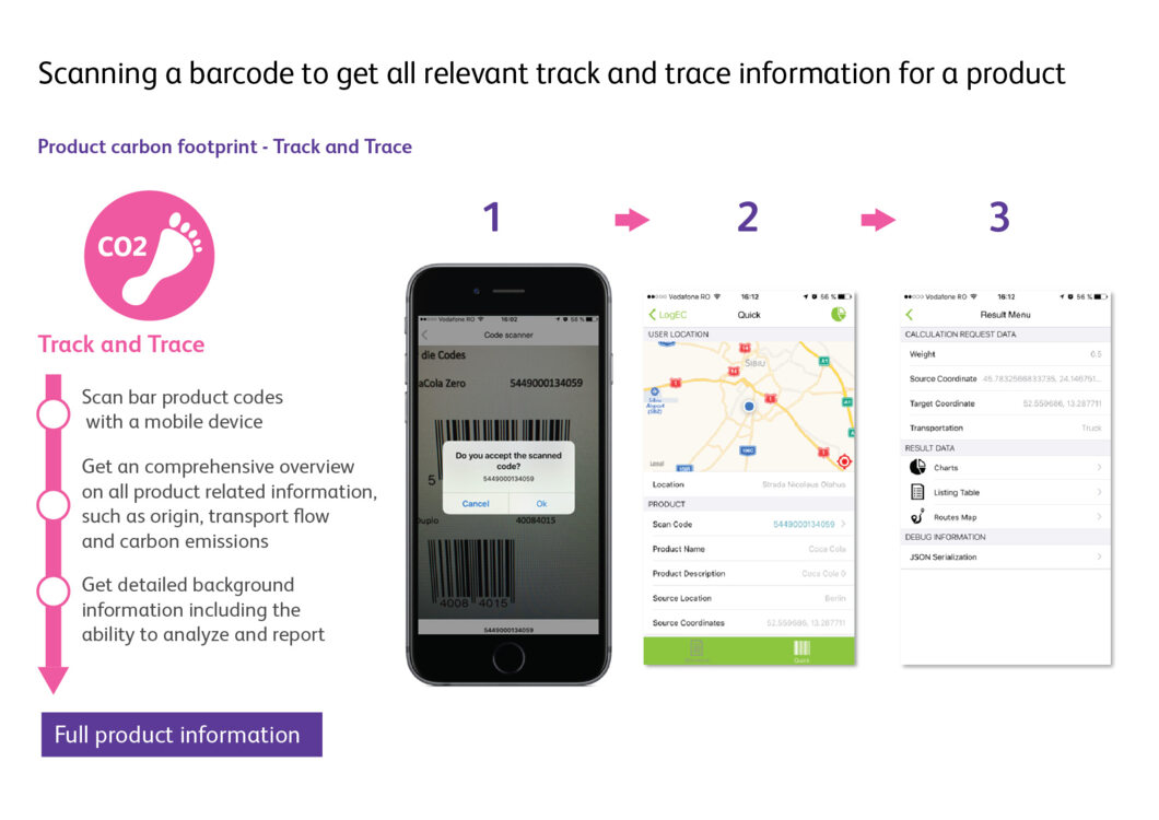 LogEC Mobile - Product carbon footprint - Track and trace