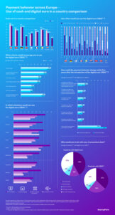 Infographic: European BearingPoint survey on payment behavior