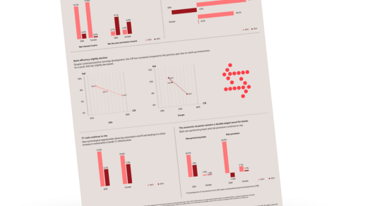 Infographic: European banks weather the storm
