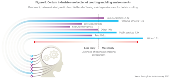 Certain industries are better at creating enabling environments