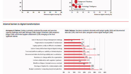 Digital transformation in Europe's defense value chain