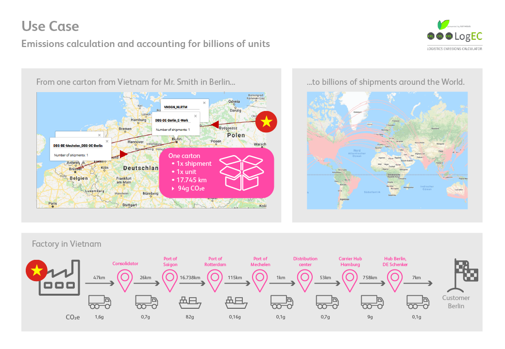 Emissions - Use Case