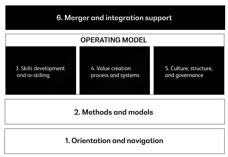 EN-Industries-Telecommunications-Organizational-Transformation