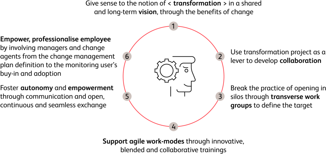 Change management services transformation