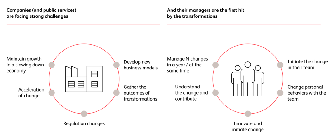 Management and leadership challenges
