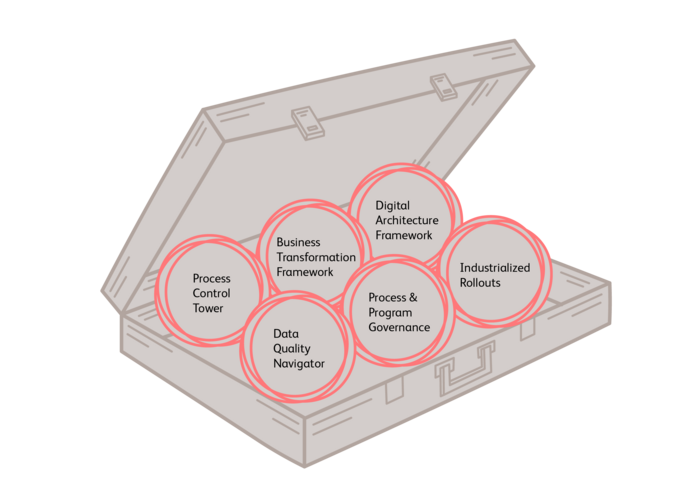 Value chain transformation, global business transformation toolkit 