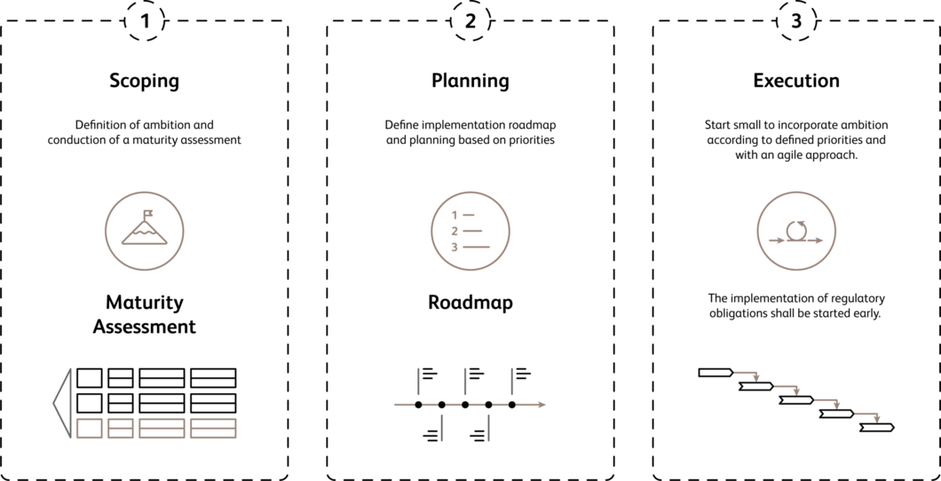 Sustainable banking 3 step approach towards transforming organization