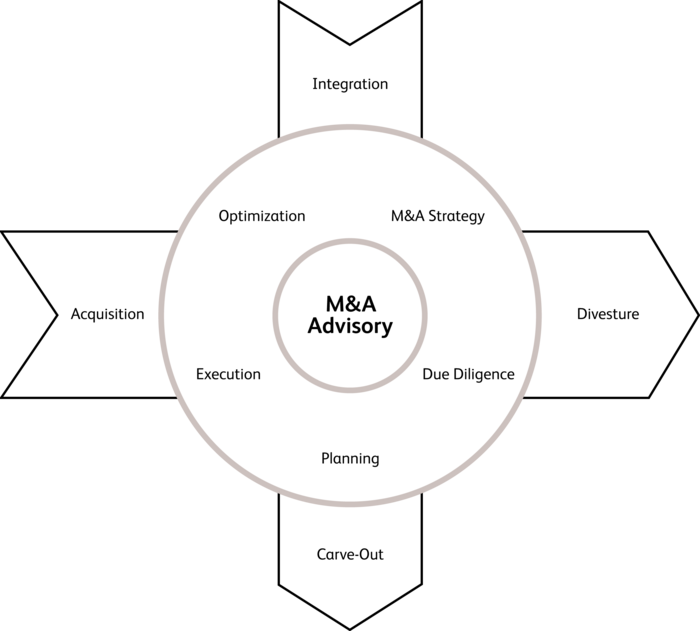 mergers-acquisitions-joint-ventures