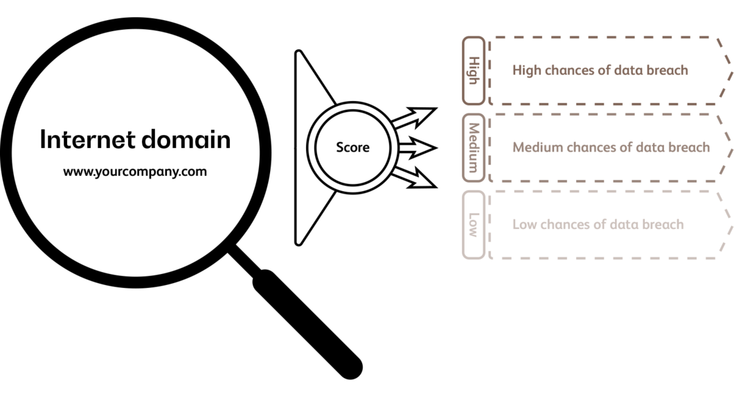 Life sciences risk management 