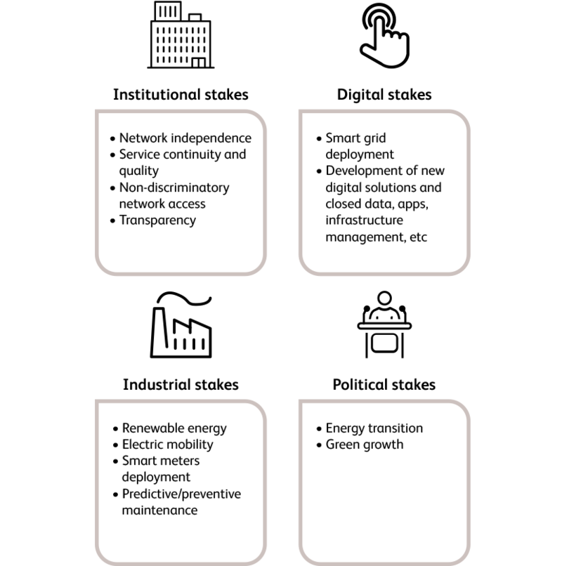 European energy retailers challenges