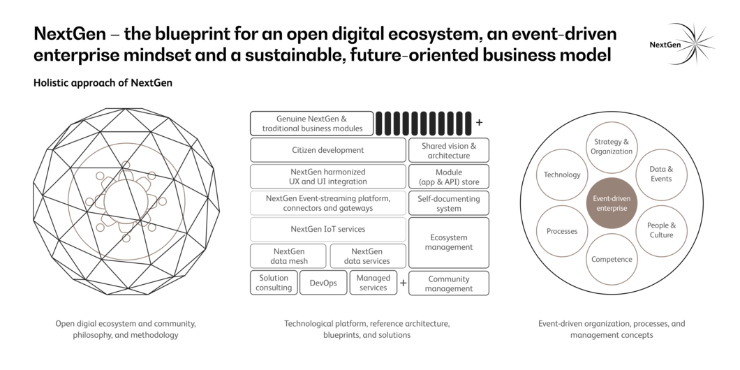 Energy control centers holistic approach
