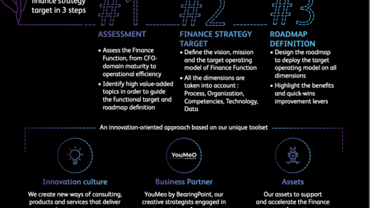 Discover our finance strategy offer