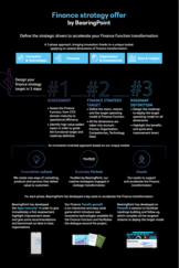 Discover our finance strategy offer