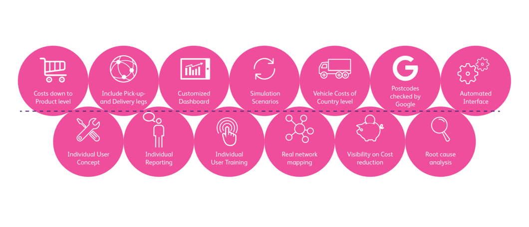 LogCOST transport cost planning
