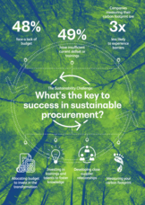 The key to success in sustainable procurement
