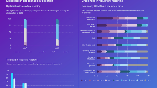 Regulatory Reporting Infographic